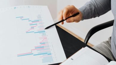 market performance data analysis