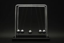 market momentum analysis tool