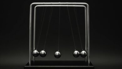 market momentum analysis tool