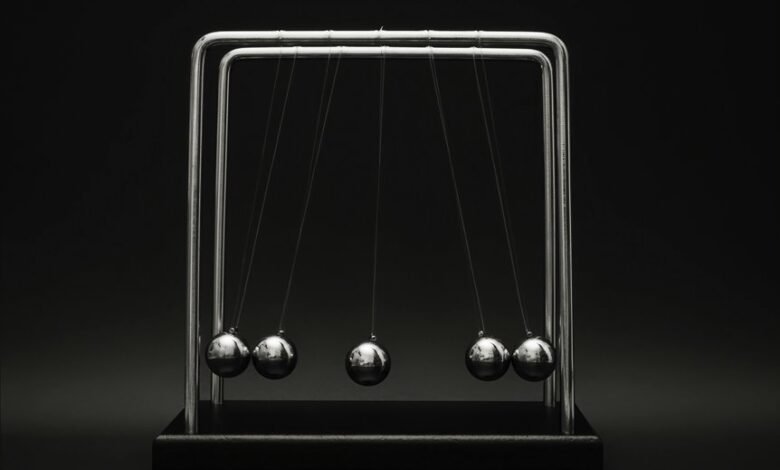 market momentum analysis tool